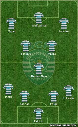 Sporting Clube de Portugal - SAD Formation 2012