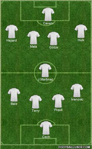 Dream Team Formation 2012