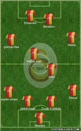 Galatasaray SK Formation 2012