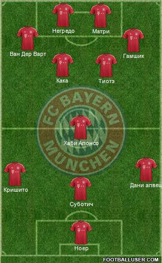 FC Bayern München Formation 2012