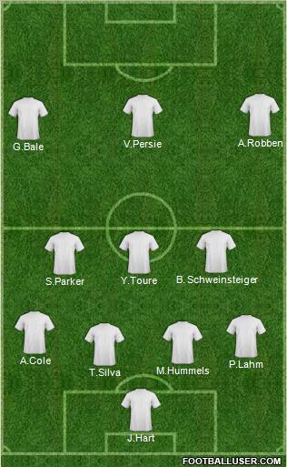 Dream Team Formation 2012
