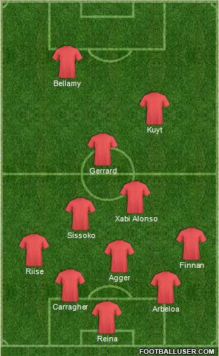 Dream Team Formation 2012