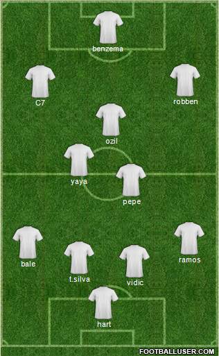 Dream Team Formation 2012