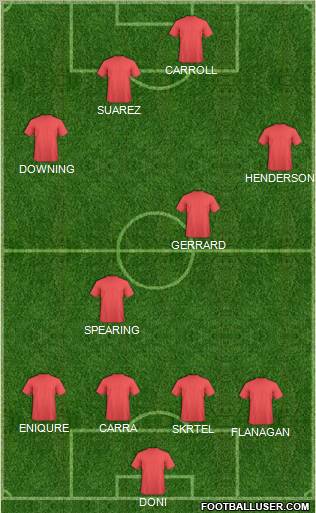 Liverpool Formation 2012