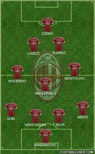 A.C. Milan Formation 2012