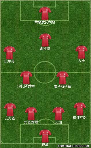 Liverpool Formation 2012