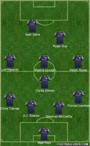 New England Revolution Formation 2012