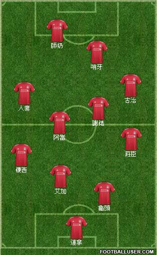 Liverpool Formation 2012