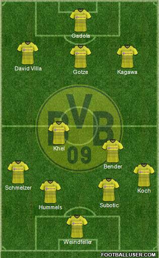 Borussia Dortmund Formation 2012