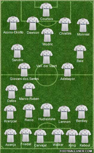 Tottenham Hotspur Formation 2012