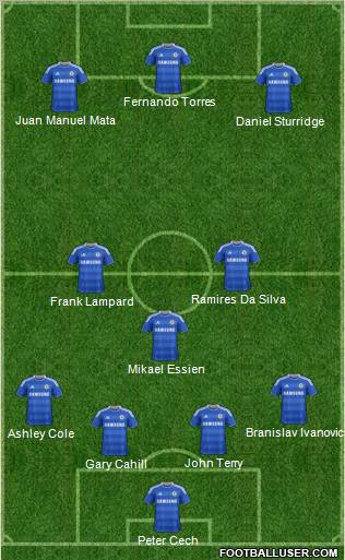 Chelsea Formation 2012