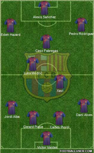 F.C. Barcelona Formation 2012