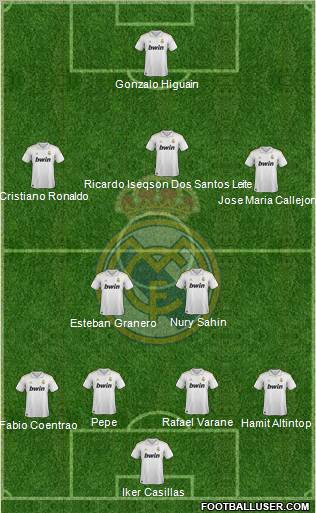 Real Madrid C.F. Formation 2012