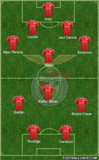 Sport Lisboa e Benfica - SAD Formation 2012