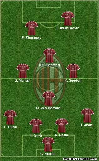 A.C. Milan Formation 2012