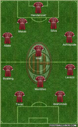 A.C. Milan Formation 2012