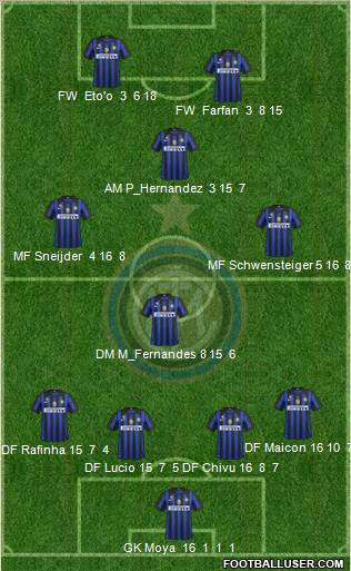 F.C. Internazionale Formation 2012