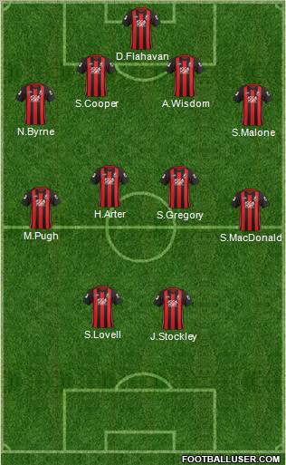 AFC Bournemouth Formation 2012