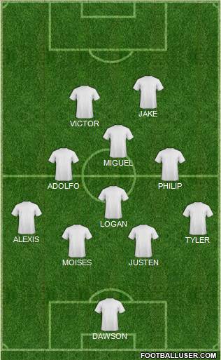 Dream Team Formation 2012