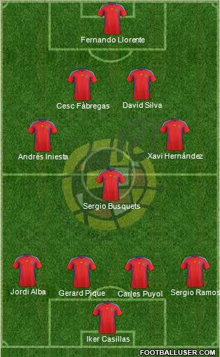Spain Formation 2012