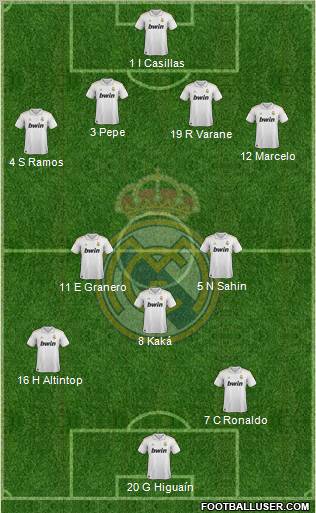 Real Madrid C.F. Formation 2012