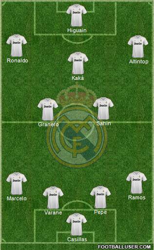 Real Madrid C.F. Formation 2012