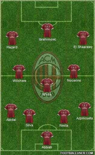 A.C. Milan Formation 2012