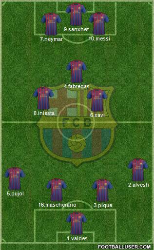 F.C. Barcelona Formation 2012