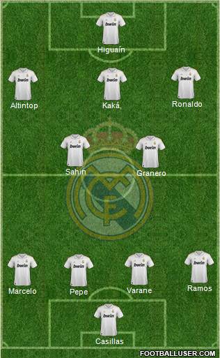 Real Madrid C.F. Formation 2012