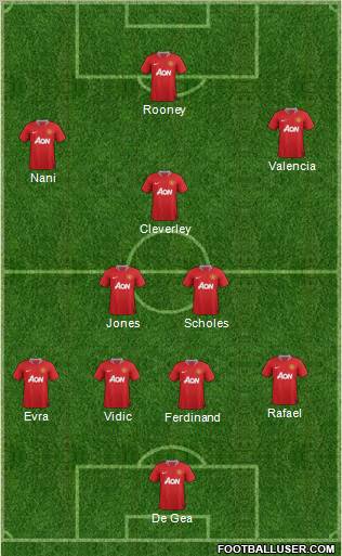 Manchester United Formation 2012