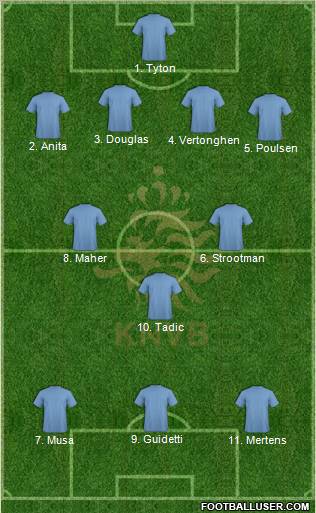 Holland Formation 2012