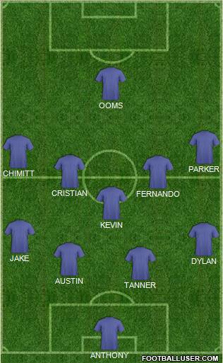 Championship Manager Team Formation 2012