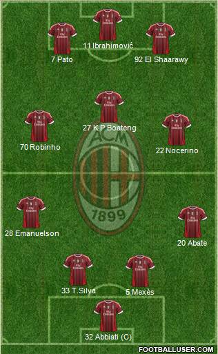 A.C. Milan Formation 2012