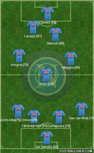 Napoli Formation 2012