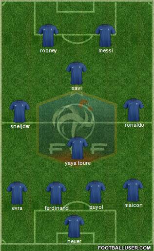 France Formation 2012