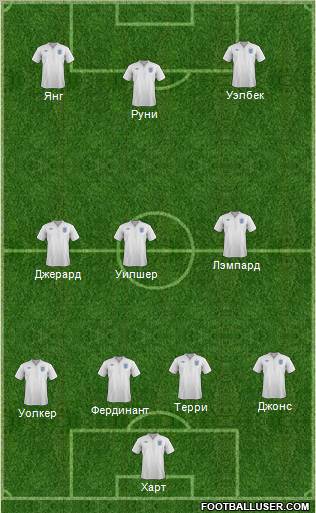England Formation 2012