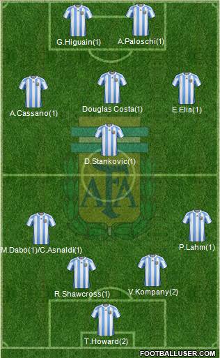 Argentina Formation 2012