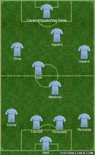 Manchester City Formation 2012