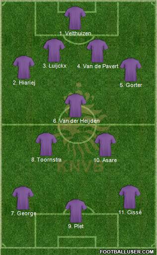 Holland Formation 2012