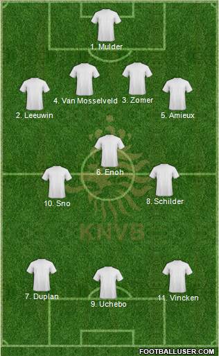 Holland Formation 2012