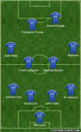Chelsea Formation 2012