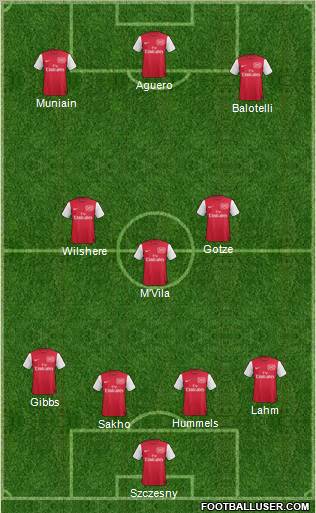 Arsenal Formation 2012