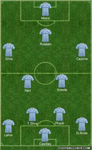 Manchester City Formation 2012