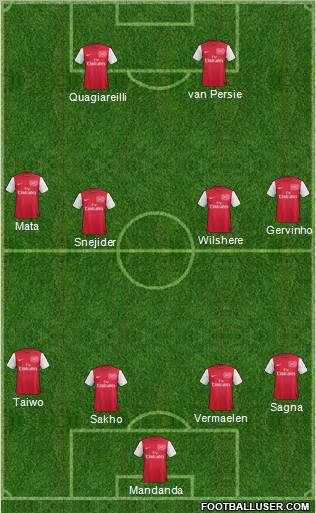 Arsenal Formation 2012
