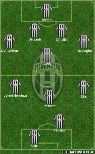Juventus Formation 2012