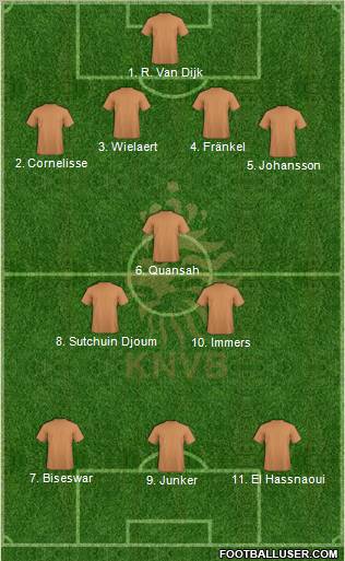 Holland Formation 2012