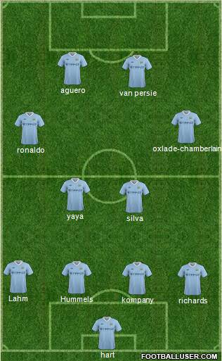 Manchester City Formation 2012