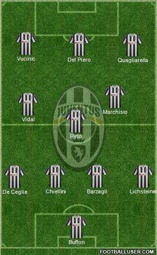 Juventus Formation 2012
