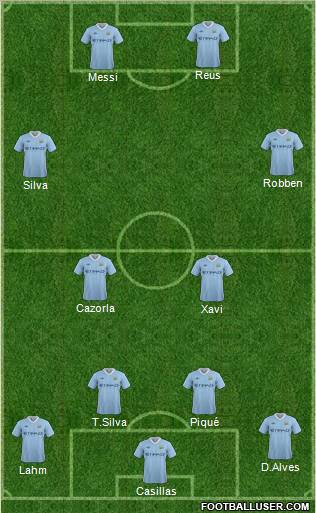 Manchester City Formation 2012