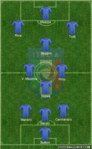 Italy Formation 2012